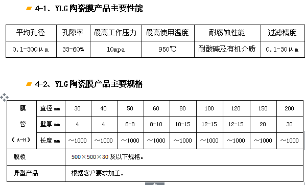 YLG-J剛玉陶瓷膜過(guò)濾器、濾芯.png