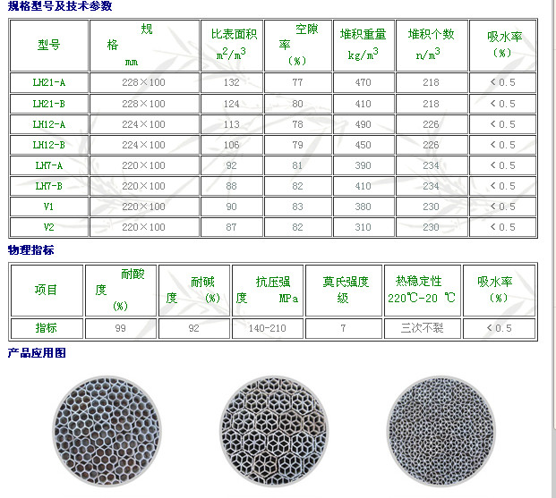 全瓷填料（玉龍菱花環(huán)）1.jpg